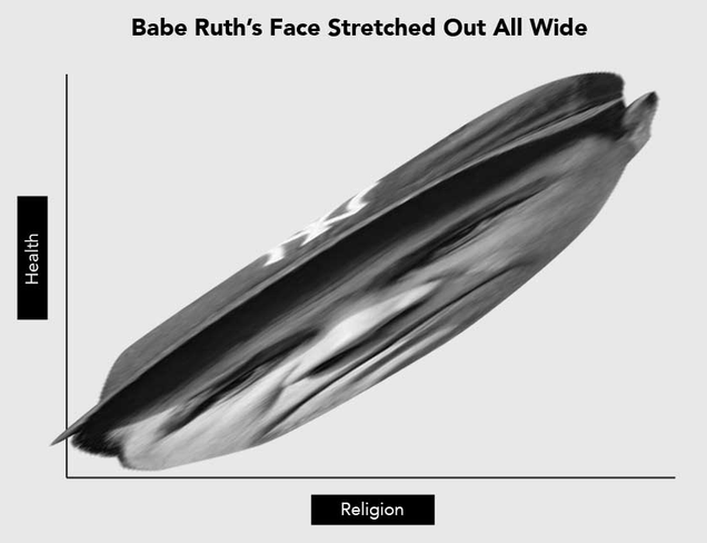 Illustration for article titled The Greatest Of All Time: A Statistical Portrait Of Babe Ruth